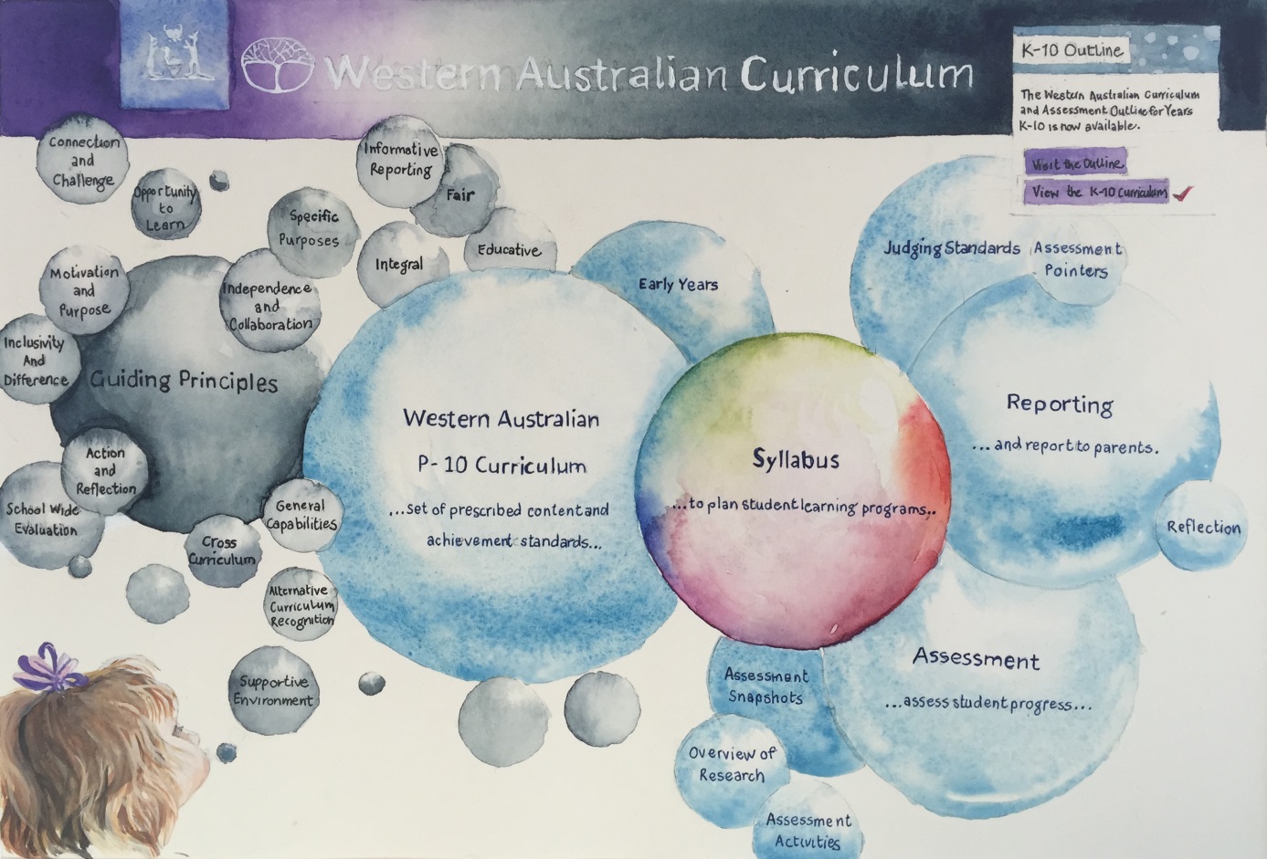 WA CURRICULUM